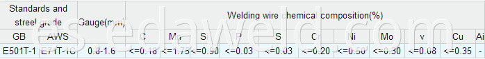 Flux Cored Welding Wires